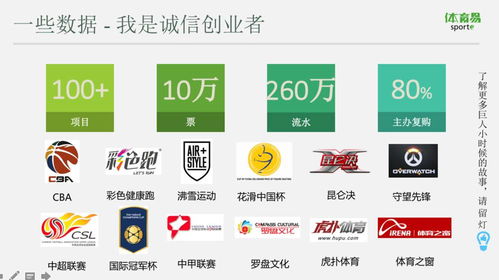 9位創(chuàng)業(yè)者首場(chǎng)路演曬真實(shí)數(shù)據(jù) 3人獲英諾高樟投資邀約卡 鉛筆道年會(huì) 票務(wù)代理服務(wù)