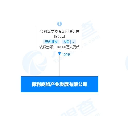 保利集團成立商旅產業公司，加碼布局萬億市場